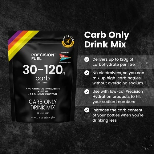 Precision Fuel & Hydration - Carb Only Drink Mix